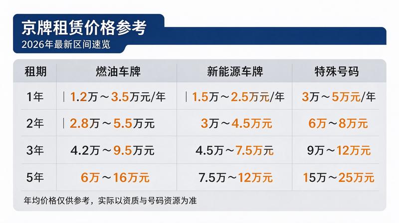 团队成员赵经理