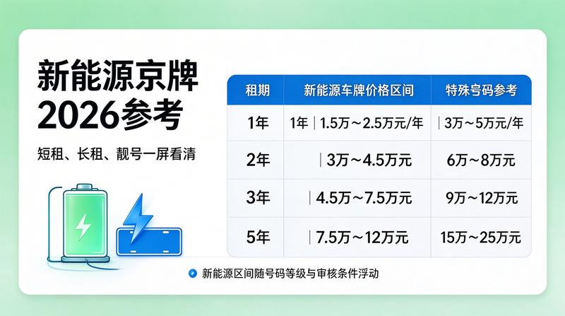 三年租赁合同风险规避指南