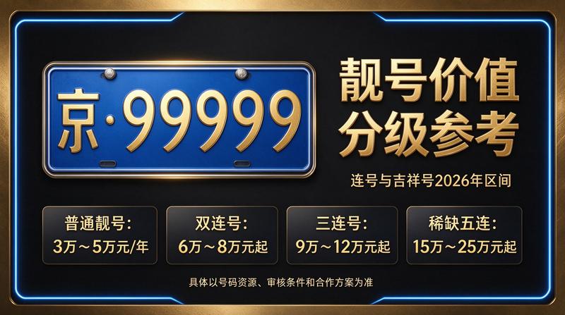 京牌车辆与办公环境展示